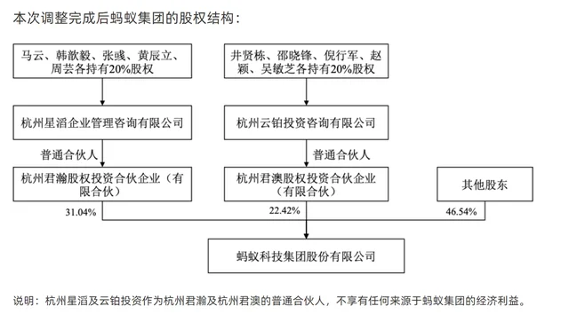 马云退出实控人,蚂蚁谋上市?独家回应:专注整改,未启动上市计划 马云退出实控人,蚂蚁谋上市?独家回应:专注整改,未启动上市计划