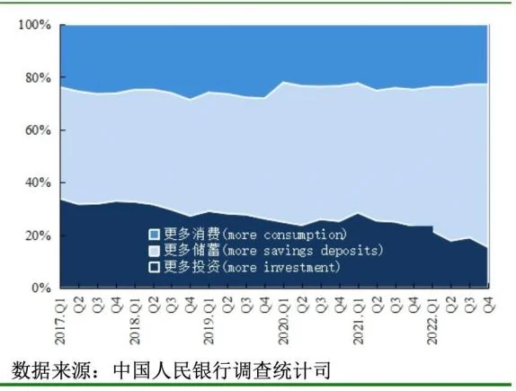 90后也报复性存钱 专家急了