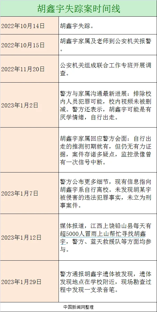 更多细节披露！胡鑫宇遗体找到，这106天发生了什么？