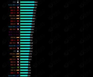 2023 年手机 CPU 综合性能天梯图