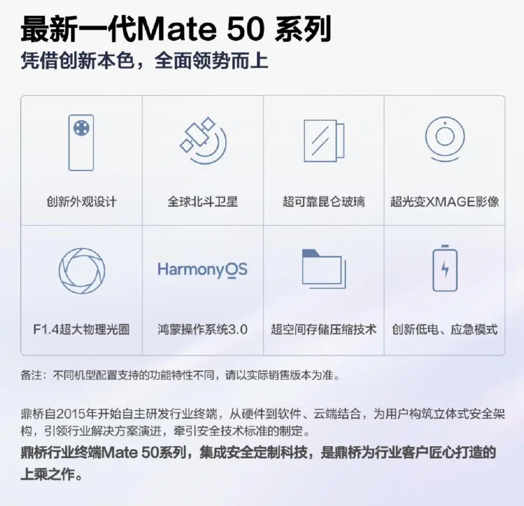 鼎桥推出 Mate50 系列新机,同样搭载超广变 XMAGE 影像系统 鼎桥推出 Mate50 系列新机,同样搭载超广变 XMAGE 影像系统