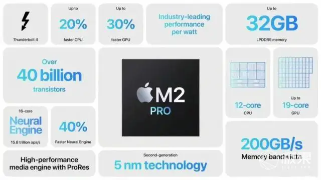 苹果史上最大 MacBook 要来了！硬核技术配满，史无前例