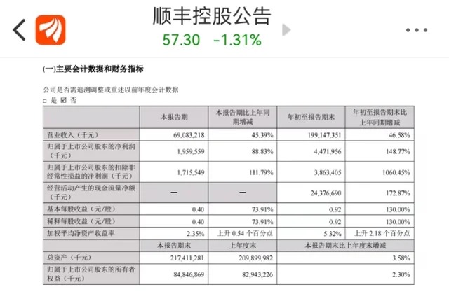 女子顺丰寄7万元爱马仕运输中烧毁,要求提供车祸证据被“刁难” 女子顺丰寄7万元爱马仕运输中烧毁,要求提供车祸证据被“刁难”