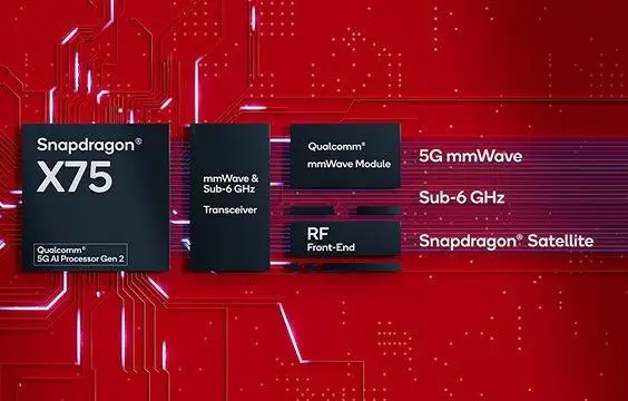 iPhone 15 信号稳了！高通正式推出 Snapdragon X75 5G 调制解调器