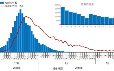 中疾控：新增1例重点关注新冠变异株