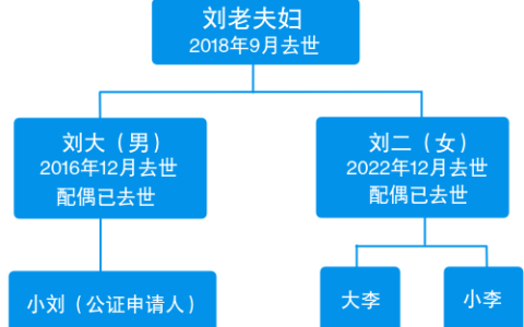 父亲去世留下房产，独生女儿懵了：表兄妹也有份继承？