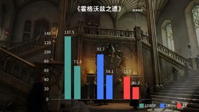 速来上课！iGame RTX 4070 Ti 与你游霍格沃茨