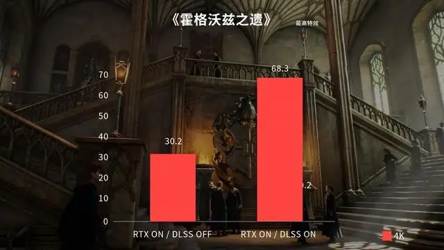 速来上课!iGame RTX 4070 Ti 与你游霍格沃茨 速来上课!iGame RTX 4070 Ti 与你游霍格沃茨
