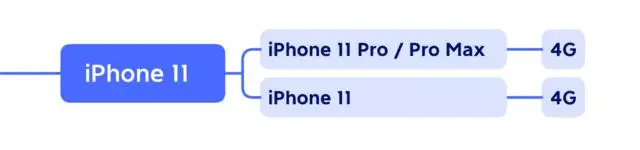 苹果历代 iPhone 运存大小，快看看你的 iPhone 运存有多大？