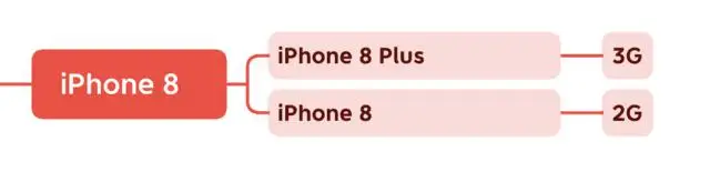 苹果历代 iPhone 运存大小,快看看你的 iPhone 运存有多大? 苹果历代 iPhone 运存大小,快看看你的 iPhone 运存有多大?