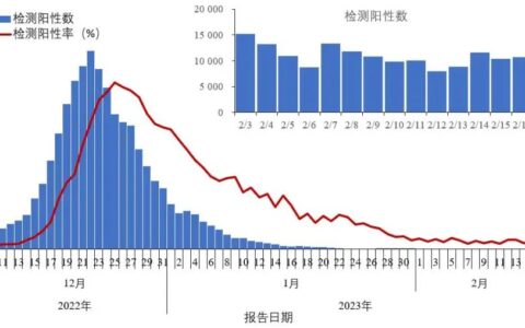 甲流、诺如病毒进入高发期，可能比你想象中的更危险