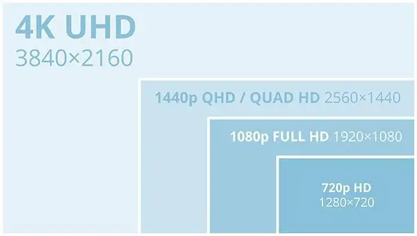 1080P 显示器一定有颗粒感？聊聊关于 PPI 的那些事儿