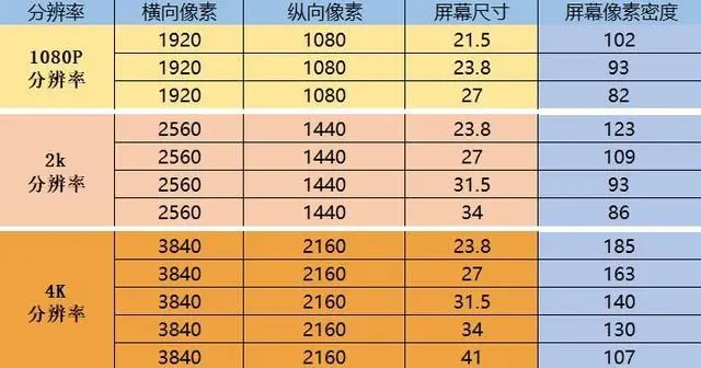 1080P 显示器一定有颗粒感?聊聊关于 PPI 的那些事儿 1080P 显示器一定有颗粒感?聊聊关于 PPI 的那些事儿