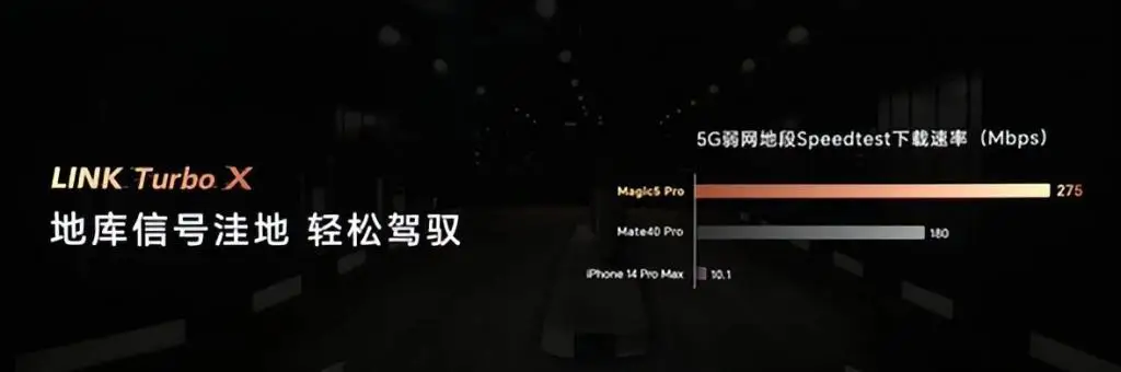 iPhone 14 网速比荣耀 Magic5 慢 20 倍，有这么夸张？