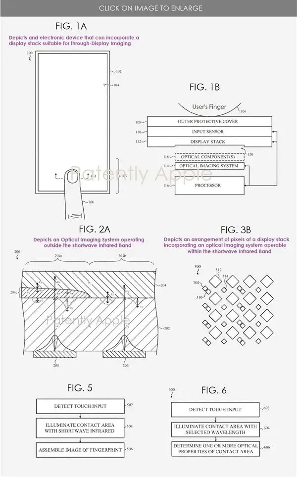 苹果 iPhone 屏下 Touch ID 专利获批：可实现血氧、脉搏测量