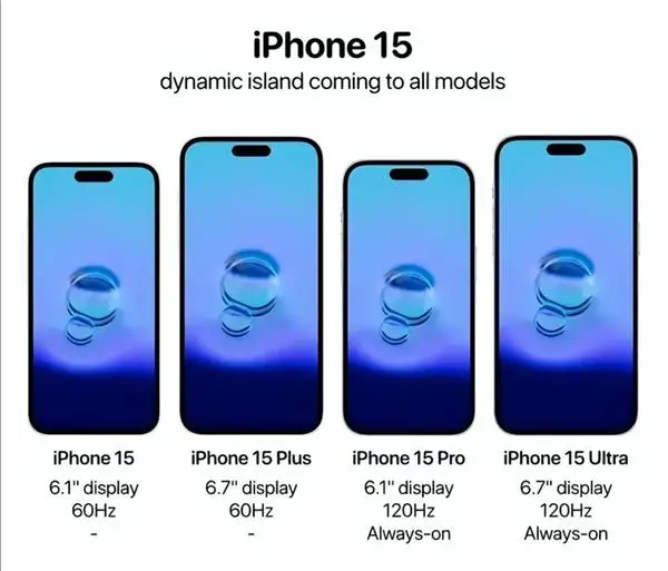 苹果等级森严：标准版 iPhone 15 将不支持全天候显示功能