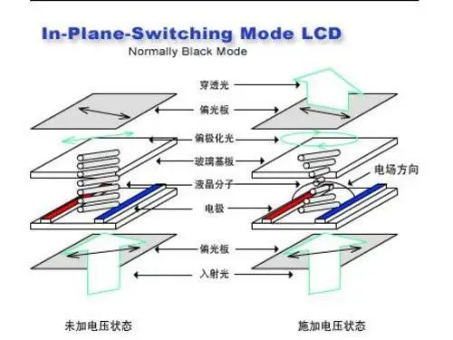 IPS 家族再填新势力 IPS BLACK 到底是什么？
