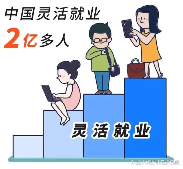 建议为2亿灵活就业者撑好保障伞：共同富裕一个也不能少