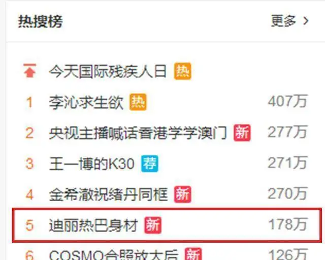 迪丽热巴时尚COSMO红毯造型为何如此大胆？