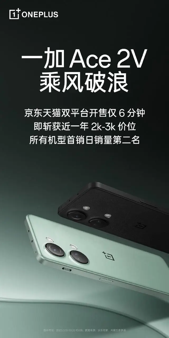 一加 Ace 2V 首销战报:斩获 2000 千元价位销量第二 一加 Ace 2V 首销战报:斩获 2000 千元价位销量第二