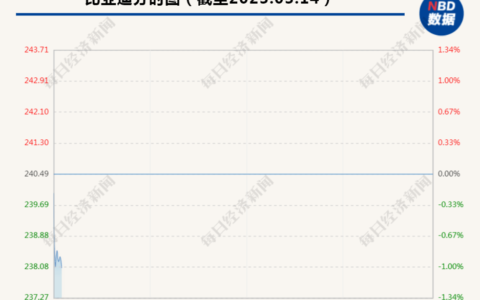 特斯拉停止与比亚迪合作？比亚迪最新回应：不实消息