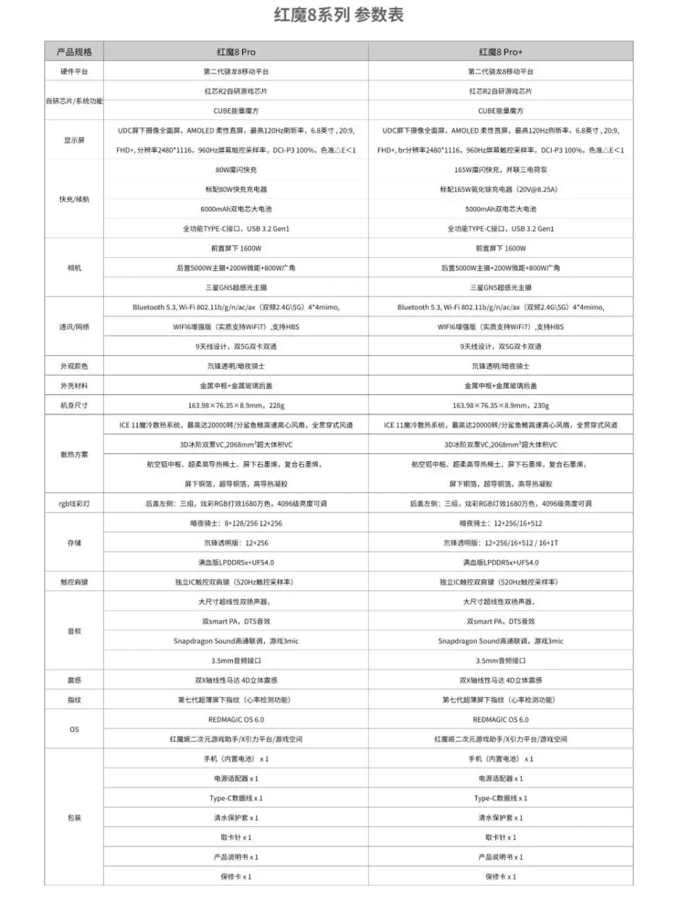 无打孔全面屏 + 银白色透明机身 红魔 8Pro 银色版实拍