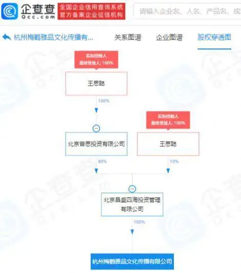 王思聪成立新公司疑进军外卖业