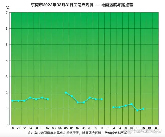 今年以来最大范围雨雪来袭，北方暴雪南方大暴雨！预报：局部寒潮