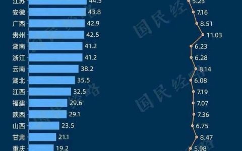 全国“最敢生孩子”的省份是哪里