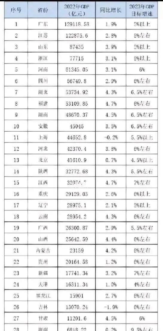 全国“最敢生孩子”的省份是哪里