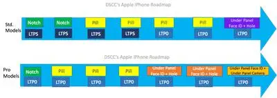 标准版 iPhone 终于上高刷，不挤牙膏了！