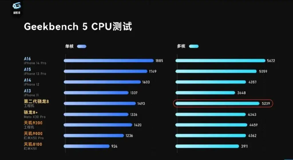 标准版 iPhone 终于上高刷，不挤牙膏了！