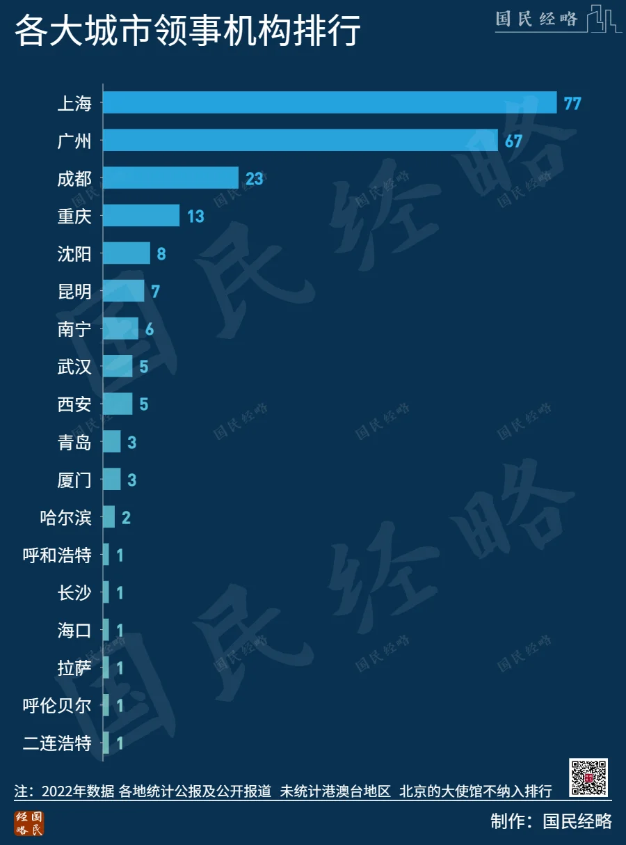 北方第二个国家级都市圈来了