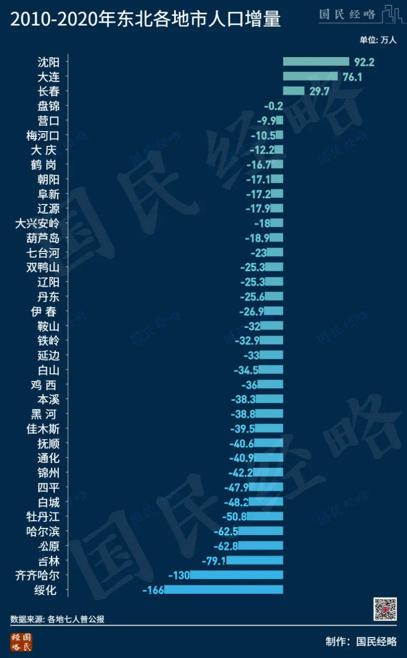 北方第二个国家级都市圈来了