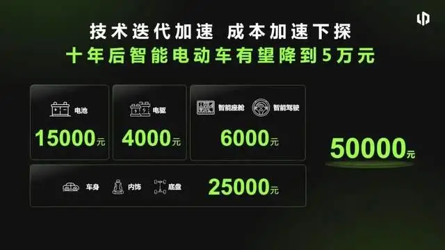十年后,电动车价格再跌一半? 十年后,电动车价格再跌一半?