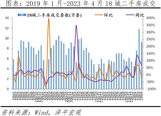 任泽平：中国房地产展望2023——分化时代到来