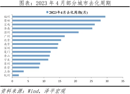 任泽平：中国房地产展望2023——分化时代到来