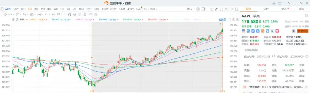 苹果新的跨时代产品：Apple Vision