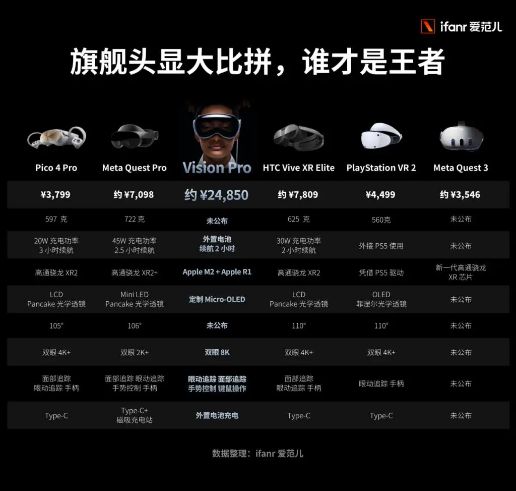 苹果新的跨时代产品:Apple Vision 苹果新的跨时代产品:Apple Vision