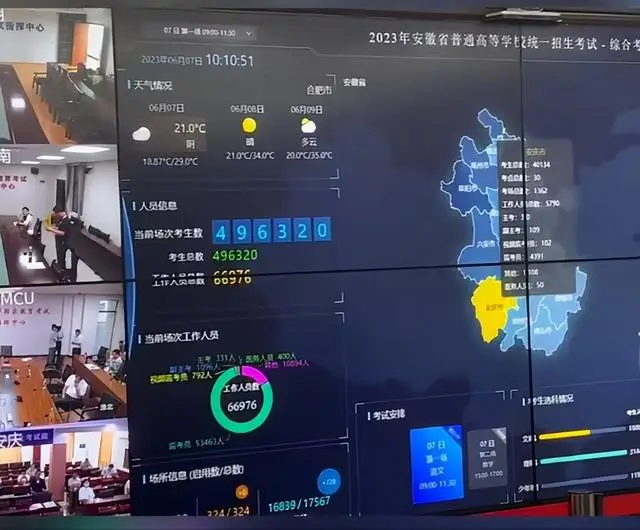 高考监控有多清晰！希望有小心思的考生看到，任何小动作都逃不掉