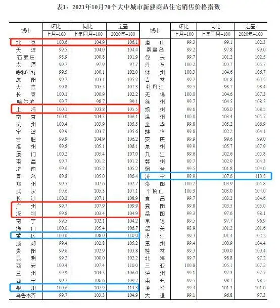 北上广深，二手房全降了！