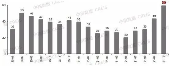 北上广深，二手房全降了！