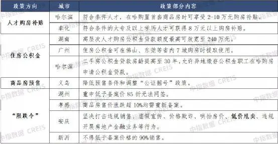 北上广深，二手房全降了！