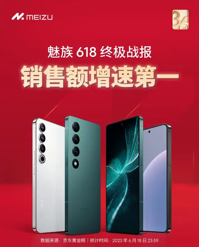 魅族 618 终极战报:20 系列多平台表现亮眼,无界版大卖 魅族 618 终极战报:20 系列多平台表现亮眼,无界版大卖