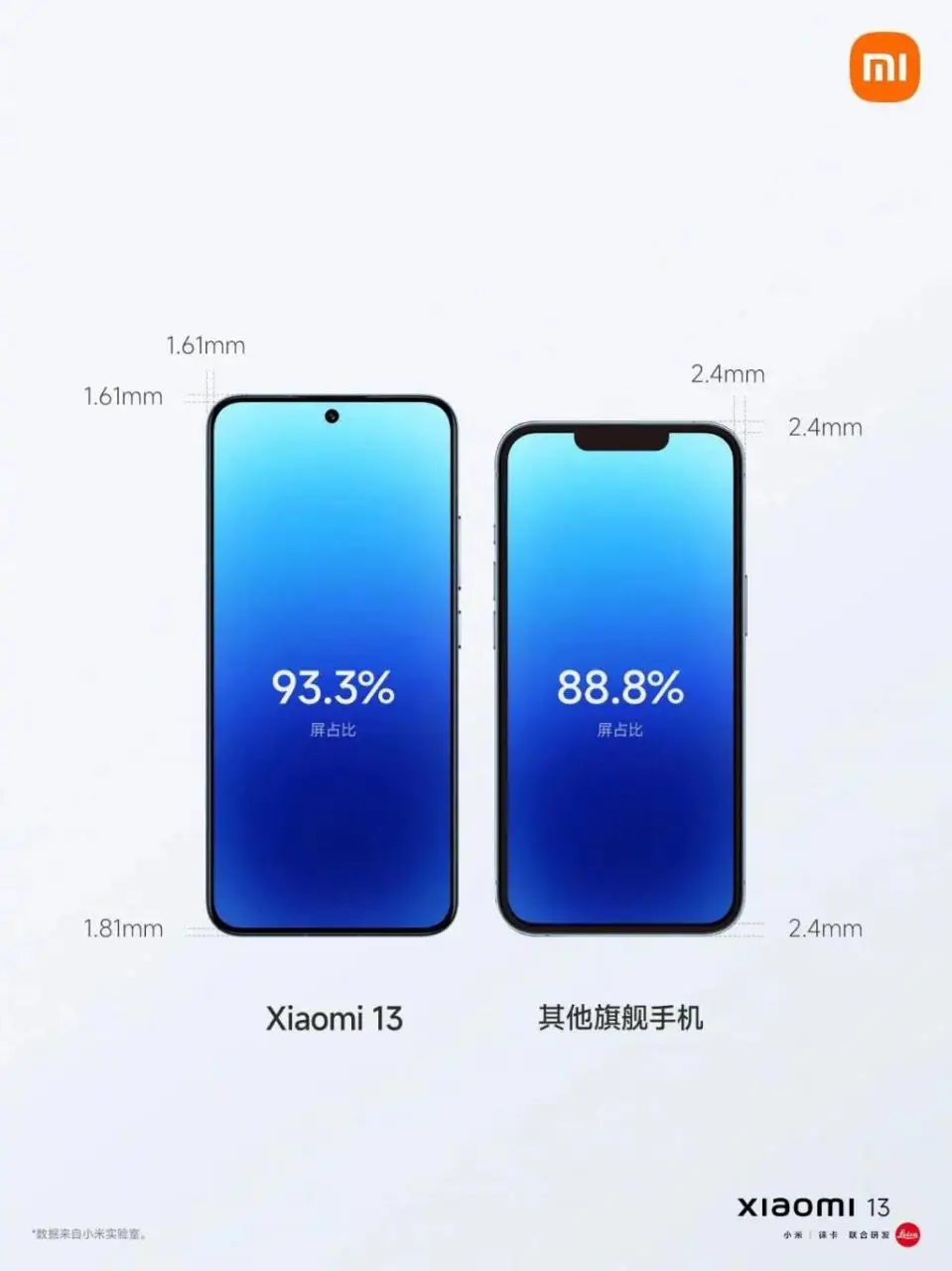 超越米 13?Redmi 也有视觉四等窄直屏 超越米 13?Redmi 也有视觉四等窄直屏