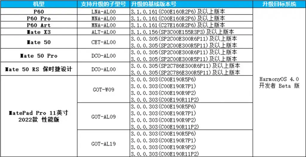 超越米 13？Redmi 也有视觉四等窄直屏