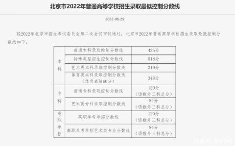 北京高考成绩查询通道今日开启，前20名成绩暂不公布！