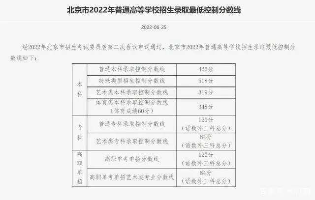 北京高考成绩查询通道今日开启,前20名成绩暂不公布! 北京高考成绩查询通道今日开启,前20名成绩暂不公布!