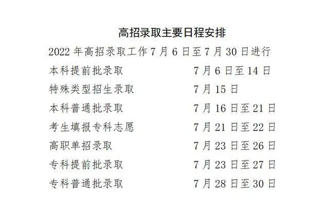 北京高考成绩查询通道今日开启,前20名成绩暂不公布! 北京高考成绩查询通道今日开启,前20名成绩暂不公布!