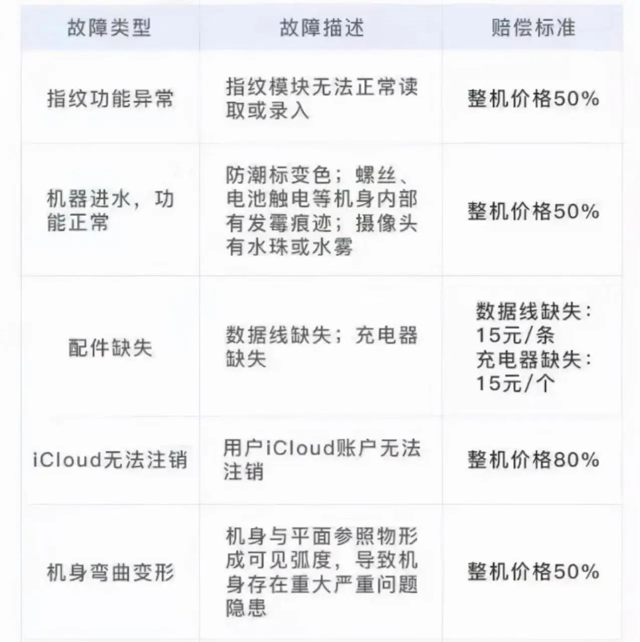自动草稿